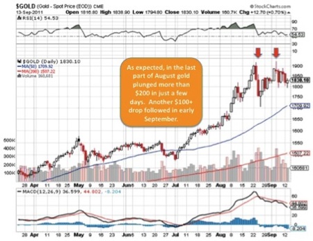 Gold, Investing, Keith Schaefer